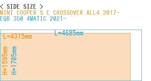 #MINI COOPER S E CROSSOVER ALL4 2017- + EQB 350 4MATIC 2021-